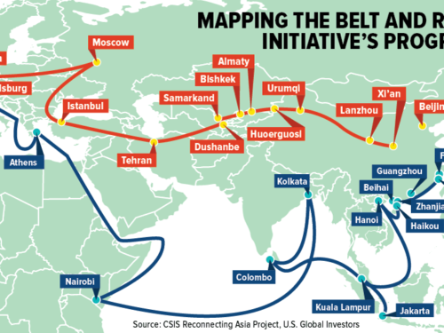 belt-and-road-initiatives